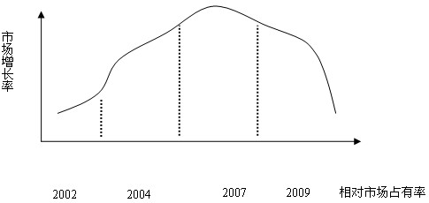 2011עԕӋ˾(zhn)cL(fng)UA(y)(x)vx(52)