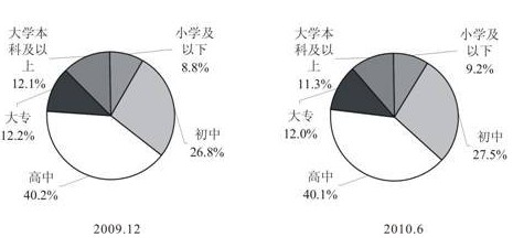 200912c20106¾W(wng)W(xu)vY(ji)(gu)