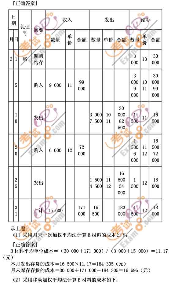 2011ӋQӋ(w)A(ch)vx(4)