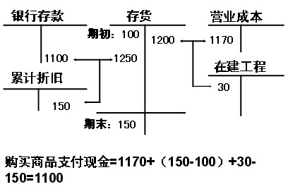 2011ע(c)(hu)Ӌ(j)ԇ(hu)Ӌ(j)A(y)(x)vx(48)