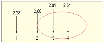 2011עԇؔ(w)ɱA(y)(x)vx(26)