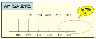 2011עԇؔ(w)ɱA(y)(x)vx(32)