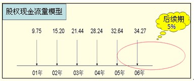 2011עԇؔ(w)ɱA(y)(x)vx(32)