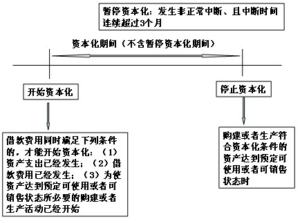 2011ע(c)(hu)Ӌ(j)ԇ(hu)Ӌ(j)A(y)(x)vx(64)