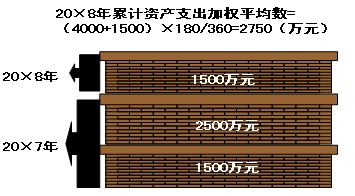 2011עԕӋ(j)ԇӋ(j)A(y)(x)vx(65)