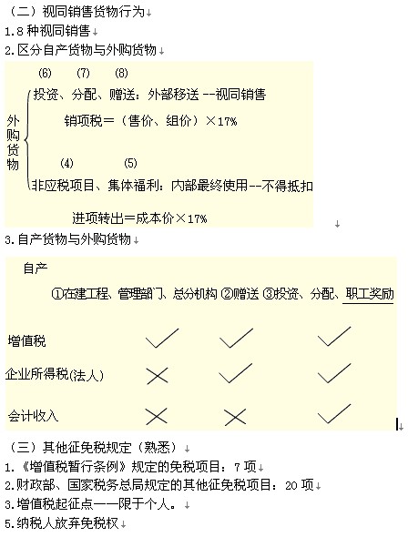 2011ע(c)(hu)Ӌ(j)ԇ(x)}vx(2)