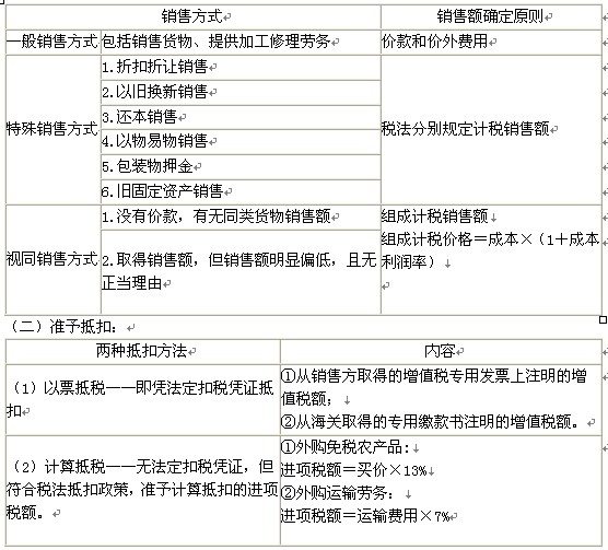 2011ע(c)(hu)Ӌ(j)ԇ(x)}vx(2)