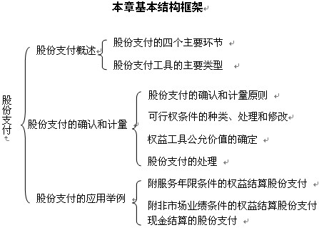 2011ע(c)(hu)Ӌ(j)ԇ(hu)Ӌ(j)A(y)(x)vx(66)