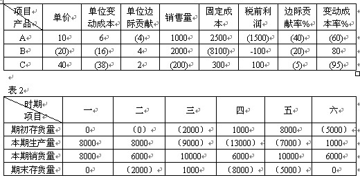 2011עԕӋؔ(w)ɱn(x)}(20)