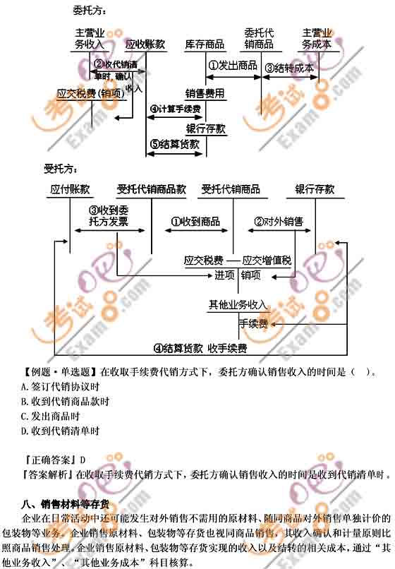 2011Ӌ(j)QӋ(j)(sh)(w)A(ch)vx(15)