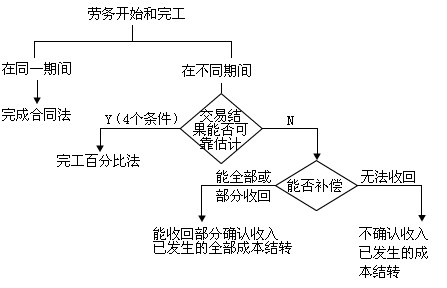 2011(hu)Ӌ(j)Q(j)(hu)Ӌ(j)(sh)(w)A(ch)vx(16)