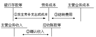 2011(hu)Ӌ(j)Q(j)(hu)Ӌ(j)(sh)(w)A(ch)vx(16)