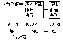 2011(hu)Ӌ(j)Q(hu)Ӌ(j)(sh)(w)c(din)v(2)