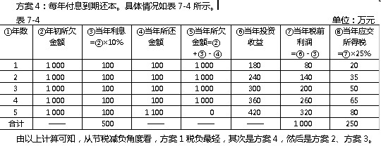 2011(hu)Ӌ(j)Qм(j)ؔ(ci)(w)(qing)o(do)(29)