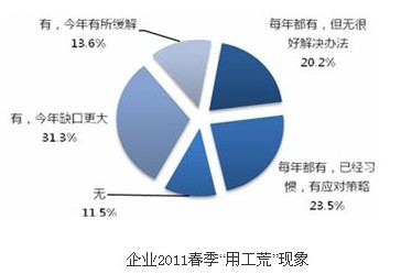 2011㽭ʡ(w)TԇcA(y)yù