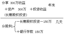 2011Ӌ(j)QӋ(j)(sh)(w)c(din)v(7)