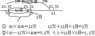 2011(hu)Ӌ(j)Q(j)(hu)Ӌ(j)(sh)(w)c(din)v(8)