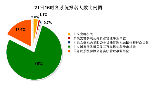 2012ҹՆTry(tng)Ӌ