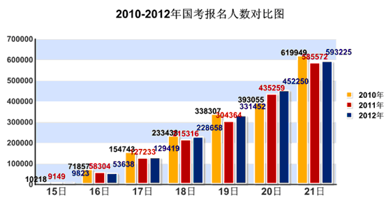 2012ҹՆTry(tng)Ӌ