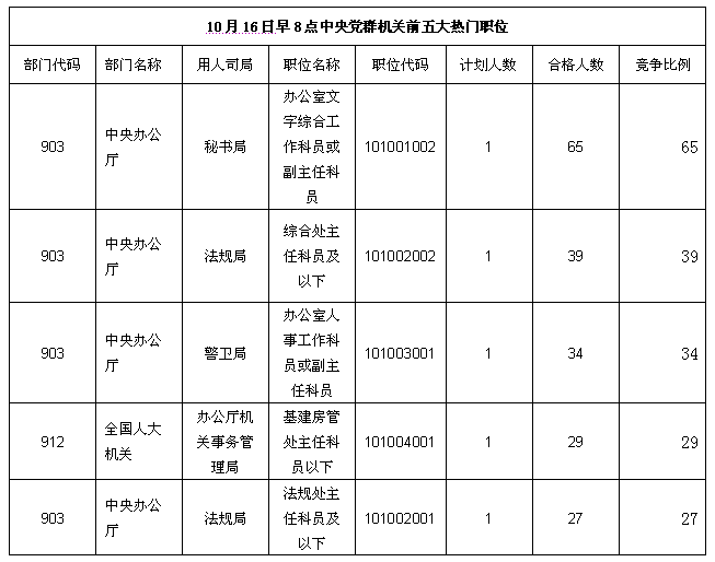 2013(bo)168r(sh)hȺC(j)P(gun)(bo)(sh)(j)