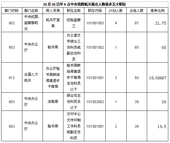 2013(bo)168r(sh)hȺC(j)P(gun)(bo)(sh)(j)