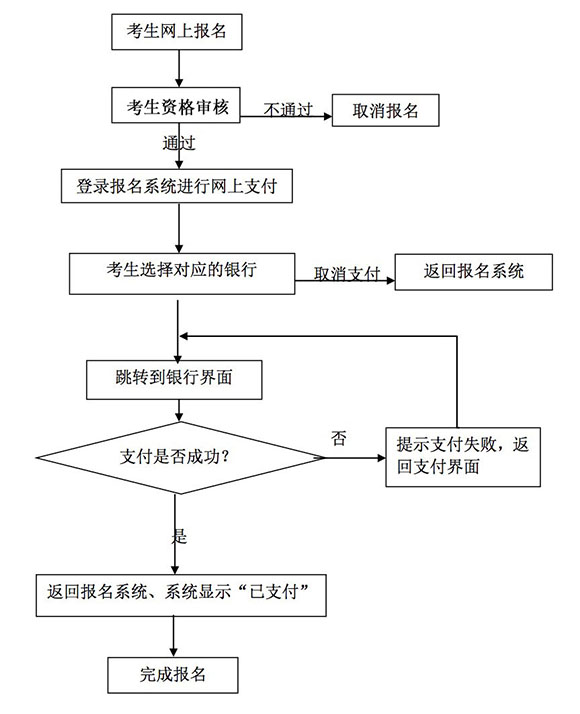 2013°СW(xu)̎Y(bo)W(wng)֧Ҋ(jin)(wn)}