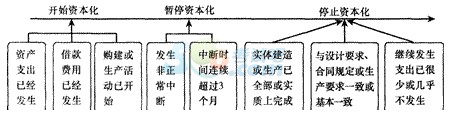 2014ע(c)(hu)Ӌ(j)ԇ(hu)Ӌ(j)ʮvx(x)}