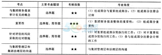 2014ע(c)(hu)Ӌ(j)ԇӋ(j)ʮvx(x)}