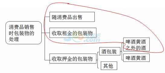 2015ע(c)(hu)Ӌ(j)֪R(sh)c(din)v:(3)