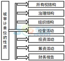 2015ע(c)(hu)Ӌ(j)Ӌ(j)֪R(sh)c(din)v:(3)