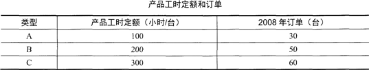 2015YԴ펟ԇCς俼(x)}(24)