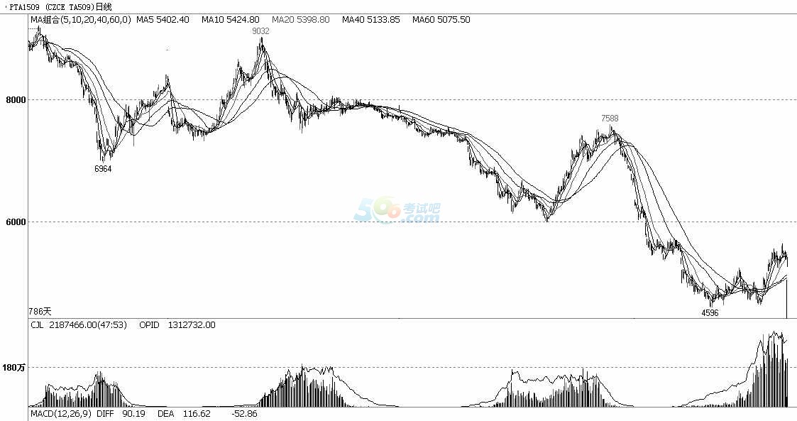 4³ԁvNPXbⱬըbüЙz޵عͬ£PTA؛ϼs4700Ԫ/һ̽5634c(din)Ƚǧc(din)q20%ȻSϝq^PTA؛R{(dio)