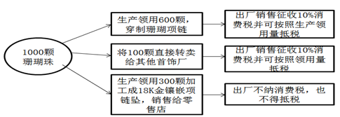 2015ע(c)(hu)Ӌ(j)¿c(din)v:(4)