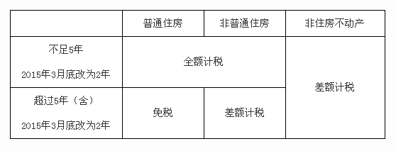 2015עԕӋ¿cv:(4)