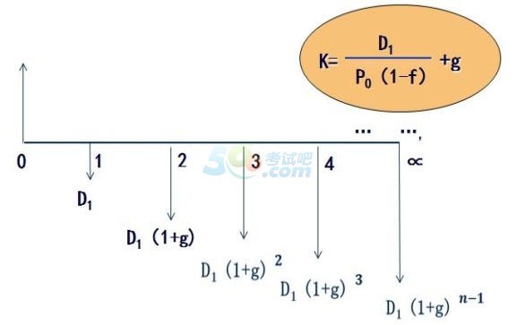 2015ע(hu)ؔ(ci)(w)ɱ¿c(din)v(3)