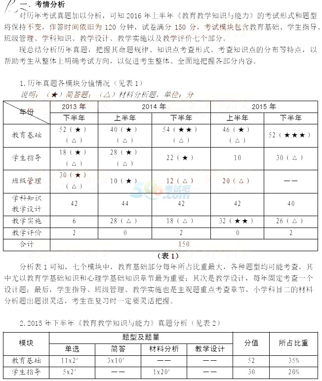 2016СW(xu)֪R俼