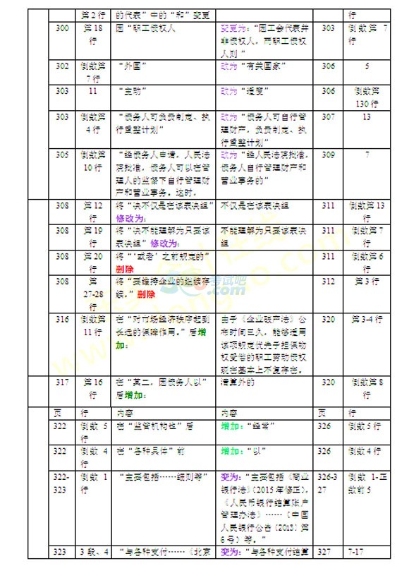 2016ע(c)(hu)Ӌ(j)(jng)(j)̲׃(du)