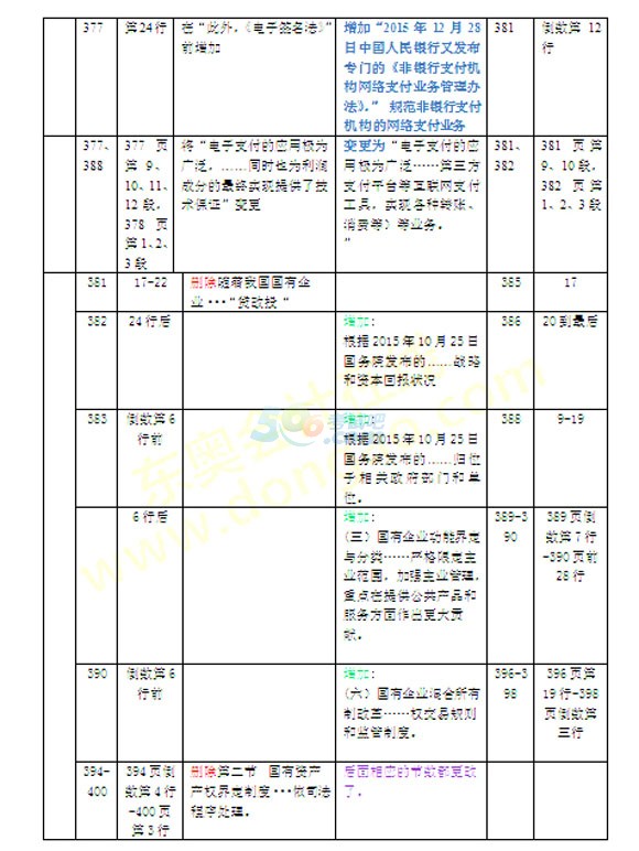 2016ע(c)(hu)Ӌ(j)(jng)(j)̲׃(du)