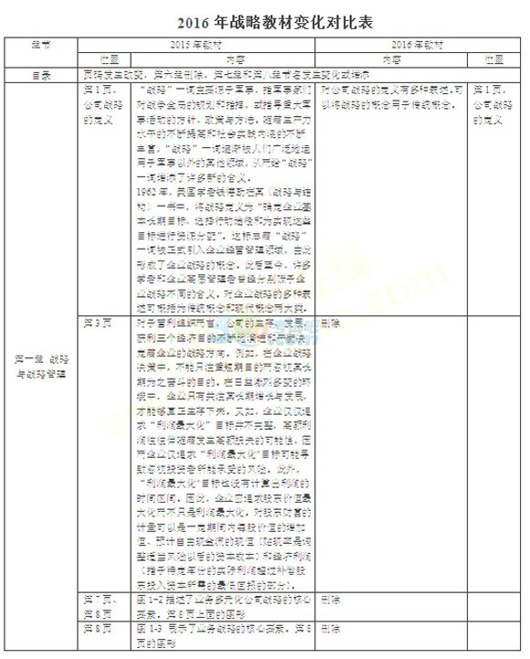 2016ע(c)(hu)Ӌ(j)˾(zhn)cL(fng)U(xin)̲׃