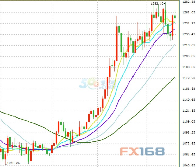 (F(xin)؛S?qng)DԴFX168ؔ(ci)(jng)W(wng))