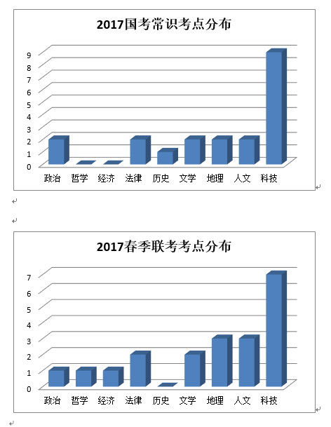 2017422(lin)МyRДࣺĴ߷E