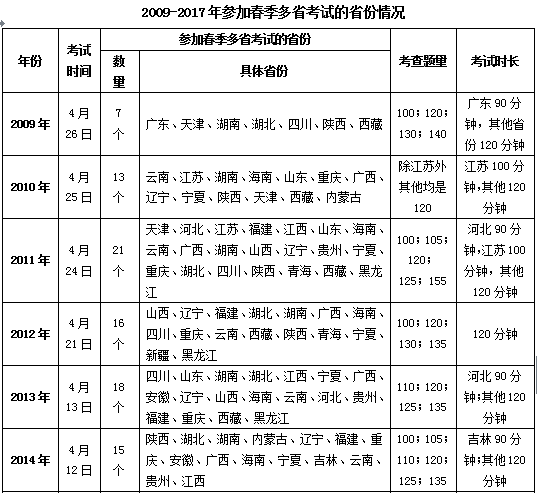 2009-2017깫(w)T(lin)Мy鼰ɫ