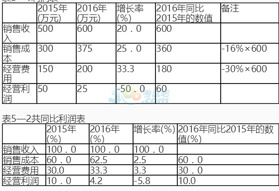 2017yИI(y)мY񡶹˾J¹(ji)(x)}(5)