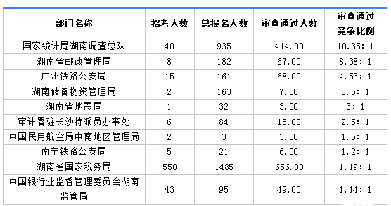 2018˔(sh)y(tng)Ӌ3275ˈ λ58:1[3118r]