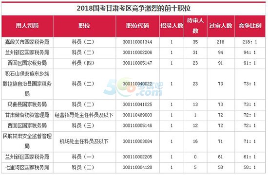 2018(gu)(bo)˔(sh)y(tng)Ӌ(j)C^(gu)2797ˡ116r(sh)