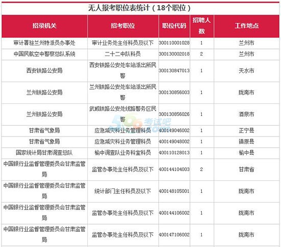 2018(gu)(bo)˔(sh)y(tng)Ӌ(j)C^(gu)2797ˡ116r(sh)