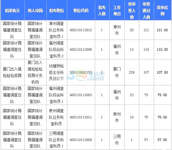 2018(bo)˔(sh)y(tng)Ӌ(j)(bo)4869ˡ116r(sh)