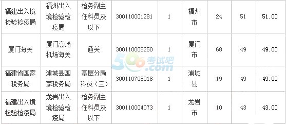 2018(bo)˔(sh)y(tng)Ӌ(j)(bo)4869ˡ116r(sh)