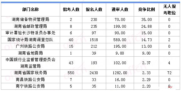 [116r]2018˔(sh)y(tng)Ӌ5145ˈ