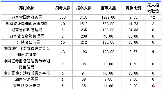 [116r]2018˔(sh)y(tng)Ӌ5145ˈ